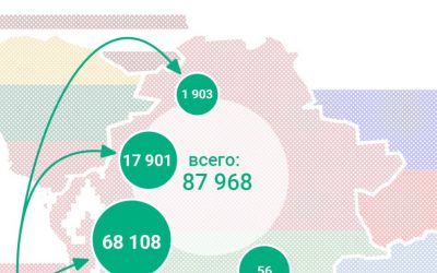 Около 9 тысяч граждан Украины прибыло в сентябре в Беларусь